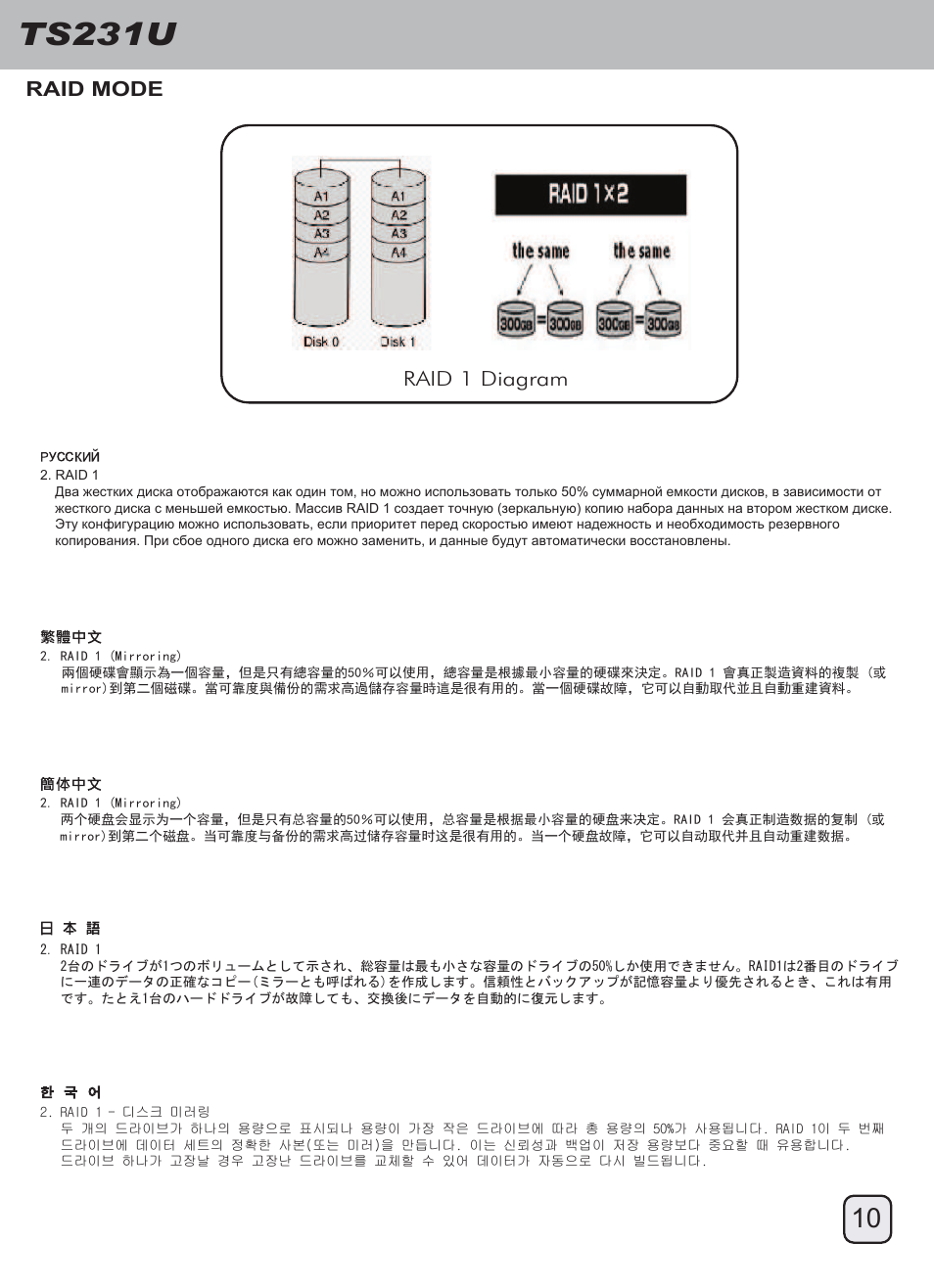 Manual-ts231u(trt-30)-p10-v2, Ts231u, Raid mode raid 1 diagram | SilverStone TS231U User Manual | Page 11 / 16