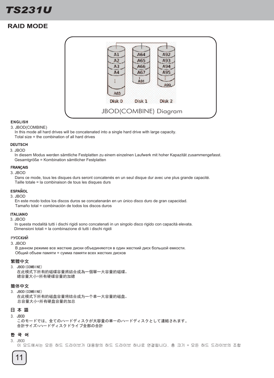 Manual-ts231u(trt-30)-p11-v2, Ts231u, Raid mode jbod(combine) diagram | SilverStone TS231U User Manual | Page 12 / 16