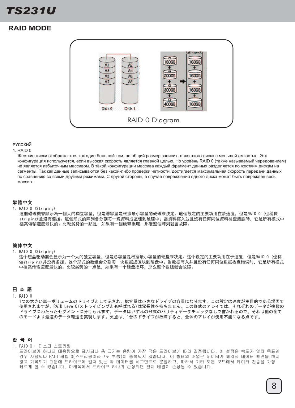 Manual-ts231u(trt-30)-p8-v2, Ts231u, Raid mode raid 0 diagram | SilverStone TS231U User Manual | Page 9 / 16