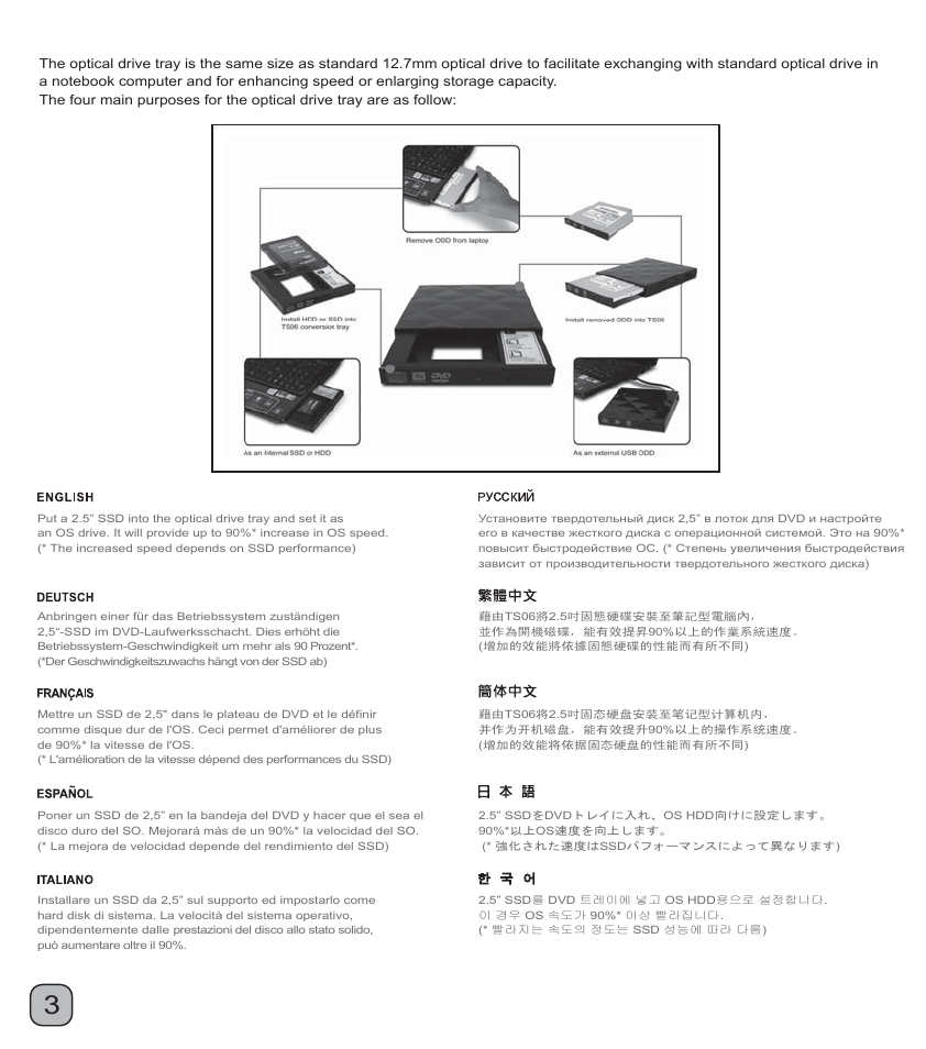 Manual-ts06(s020)-p3-v1, Instruction | SilverStone TS06 Manual User Manual | Page 4 / 31
