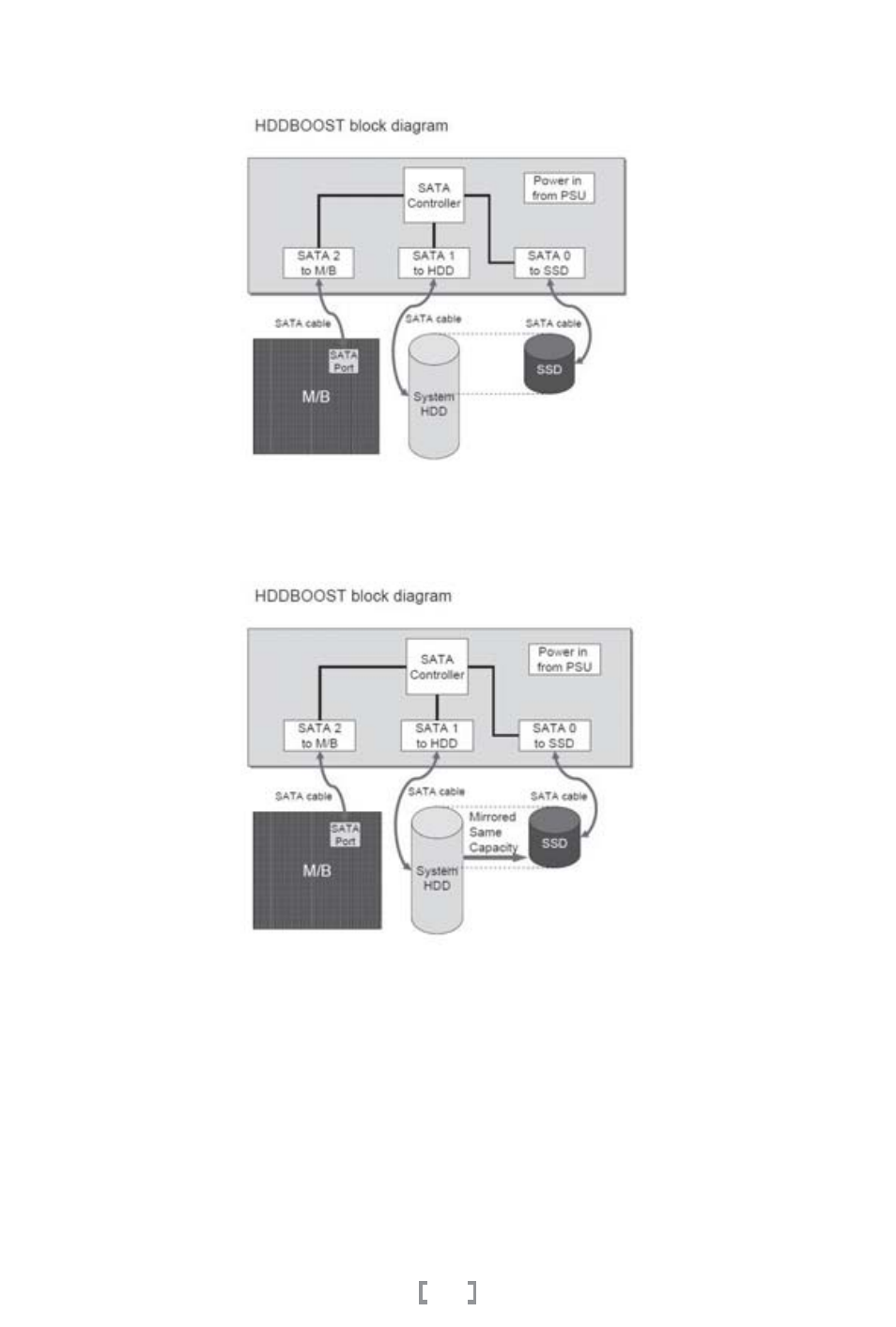Manual-(a093) sst-hddboost-15.pdf | SilverStone HDDBOOST User Manual | Page 16 / 54