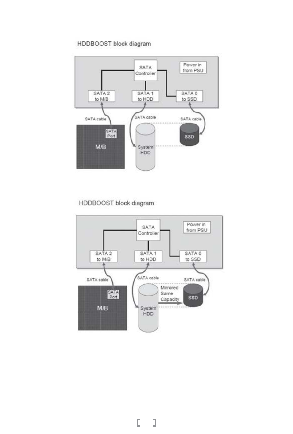 Manual-(a093) sst-hddboost-25.pdf, Domande e risposte | SilverStone HDDBOOST User Manual | Page 26 / 54