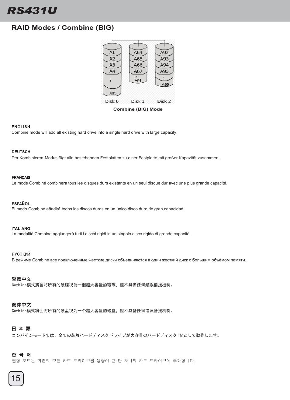 Manual-rs431u(trt-47)-p15-v1, Rs431u, Raid modes / combine (big) | SilverStone RS431U User Manual | Page 16 / 20