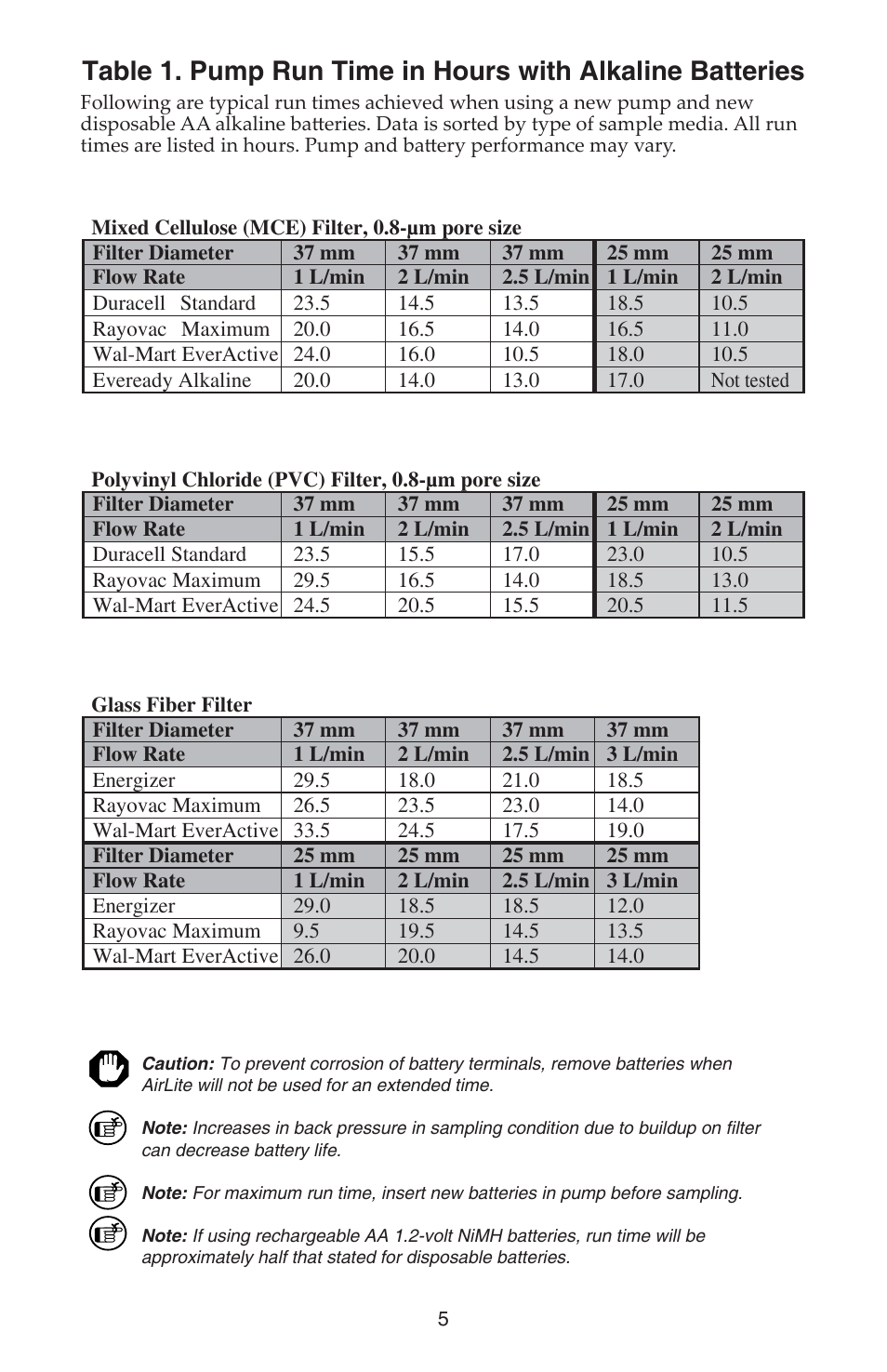 SKC 110-100 AirLite User Manual | Page 7 / 16