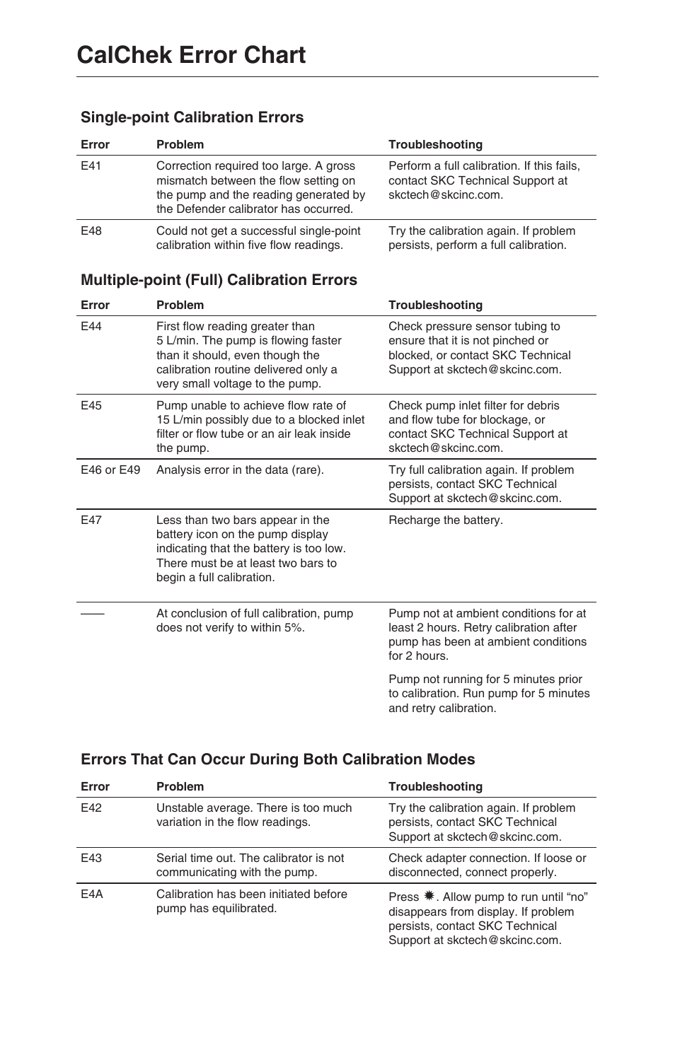 Calchek error chart, 16 single-point calibration errors, Multiple-point (full) calibration errors | SKC 100-3000 Leland Legacy User Manual | Page 19 / 25