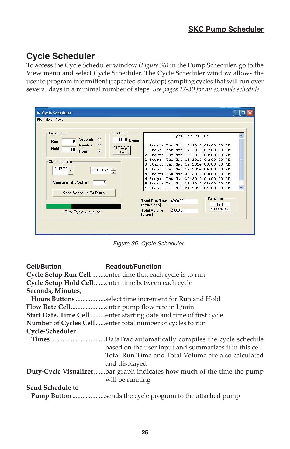 Cycle scheduler | SKC DataTrac for the Leland Legacy User Manual | Page 28 / 44