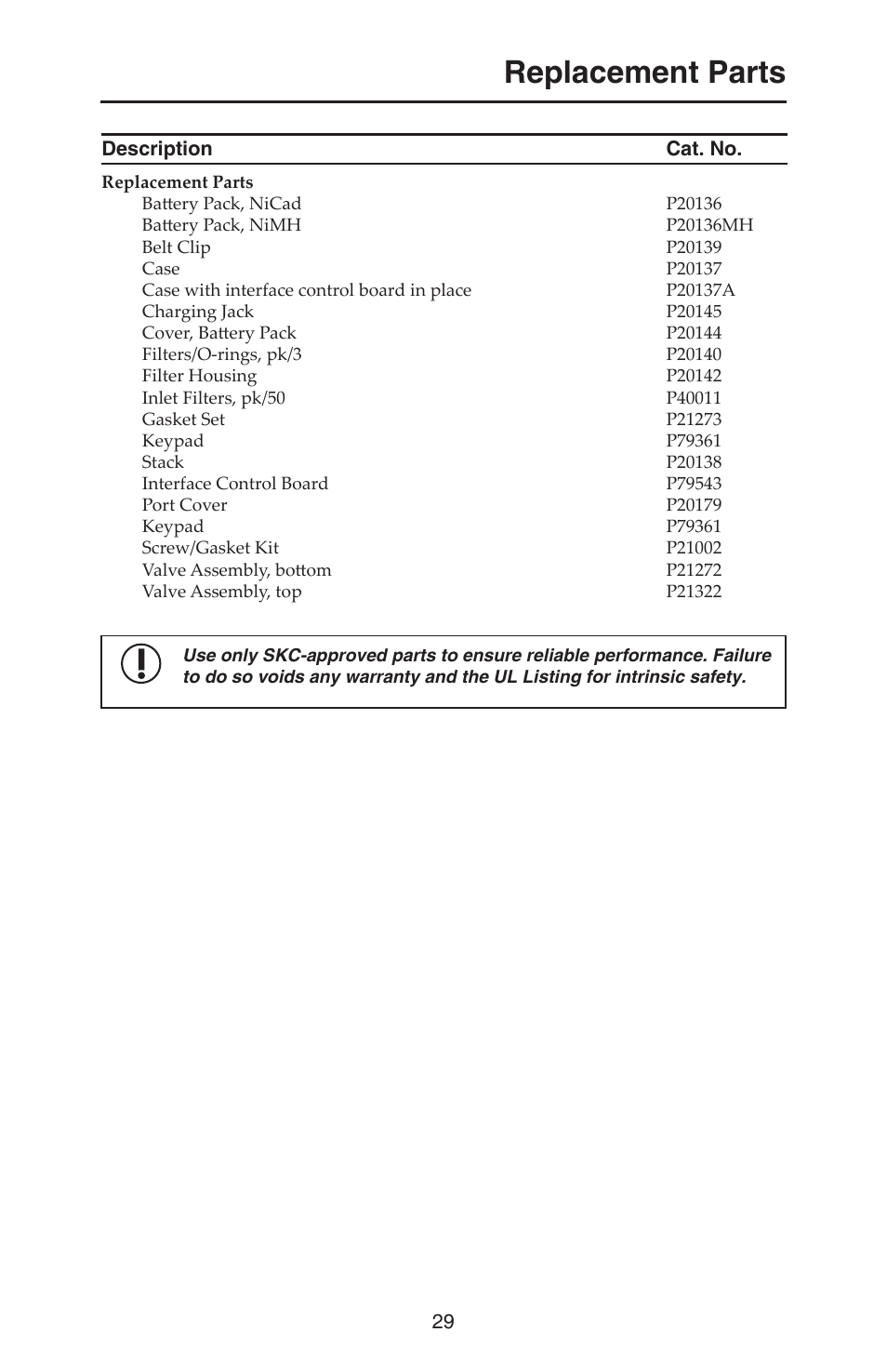 Replacement parts | SKC 210-2000 AirChek 2000 User Manual | Page 32 / 36