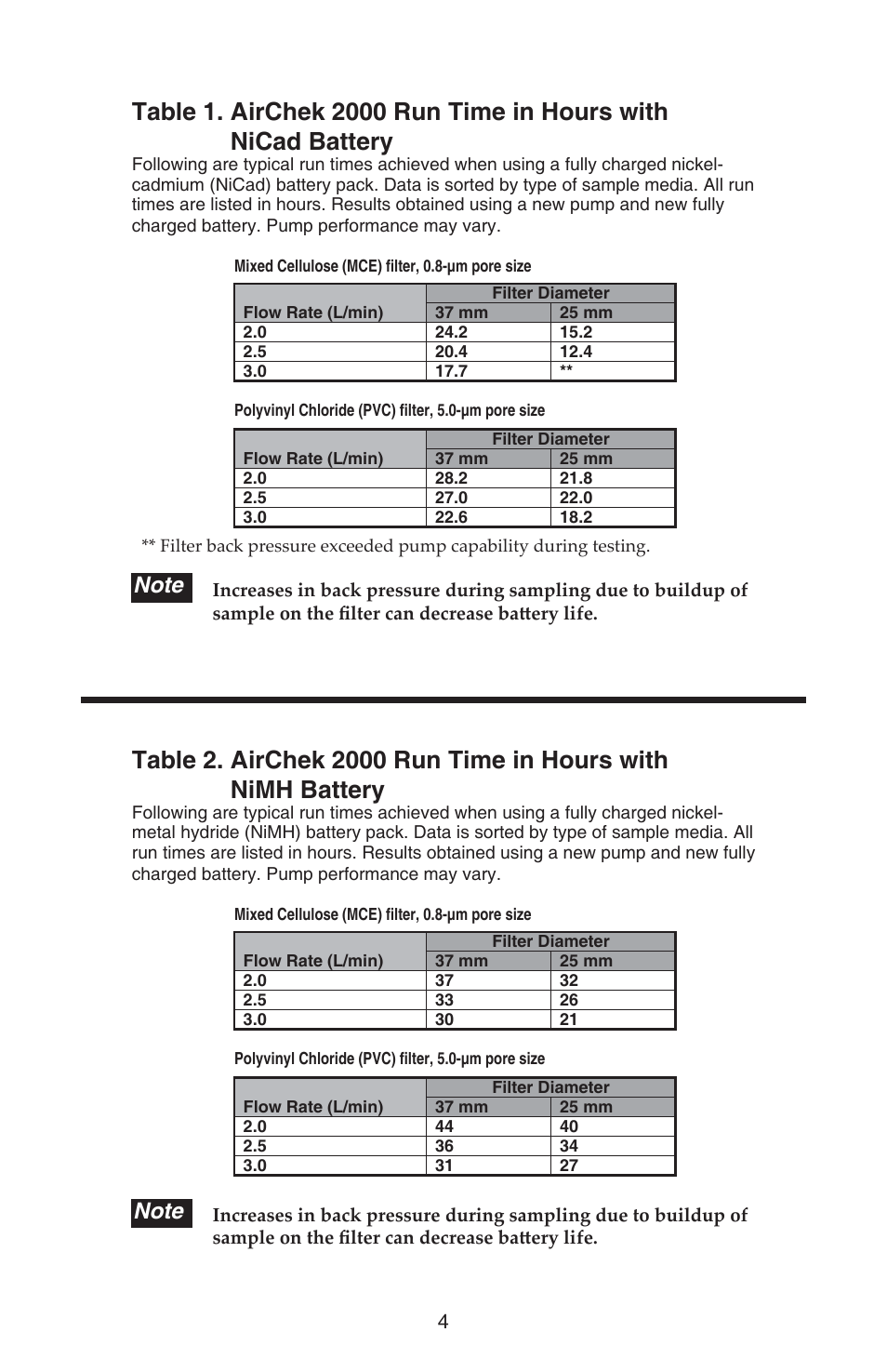 SKC 210-2000 AirChek 2000 User Manual | Page 7 / 36