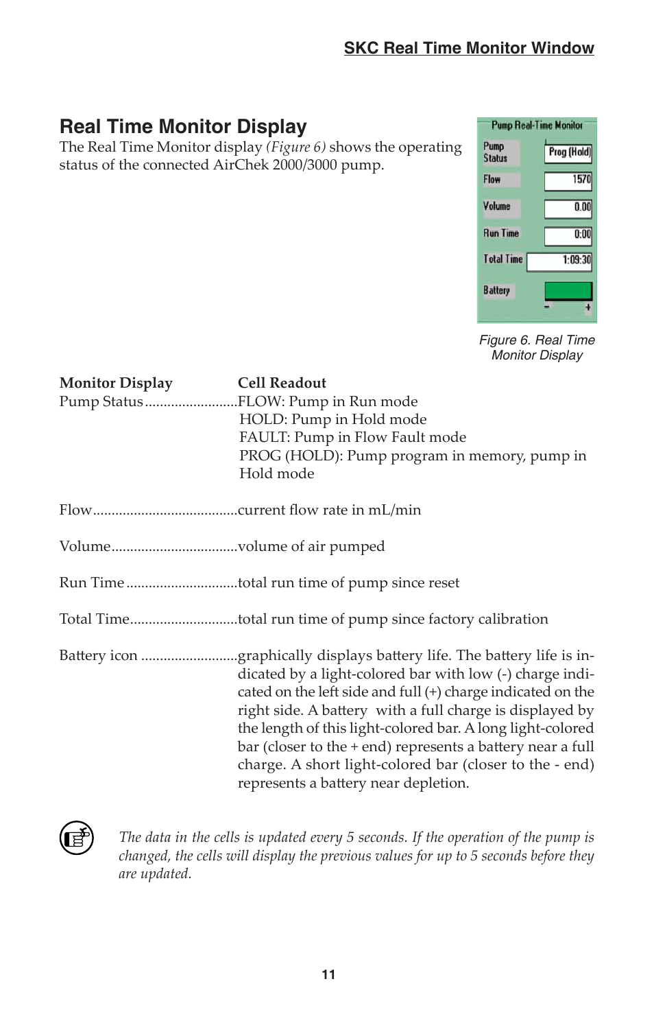 Real time monitor display | SKC DatraTrac 2000 for the AirChek 2000_3000 User Manual | Page 13 / 47