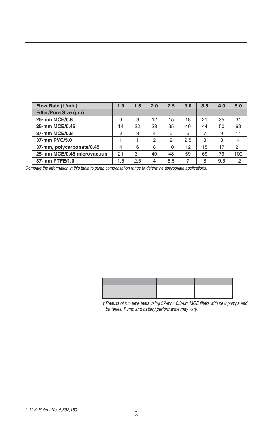 Performance profi le | SKC 210-5000 AirChek XR5000 User Manual | Page 5 / 22