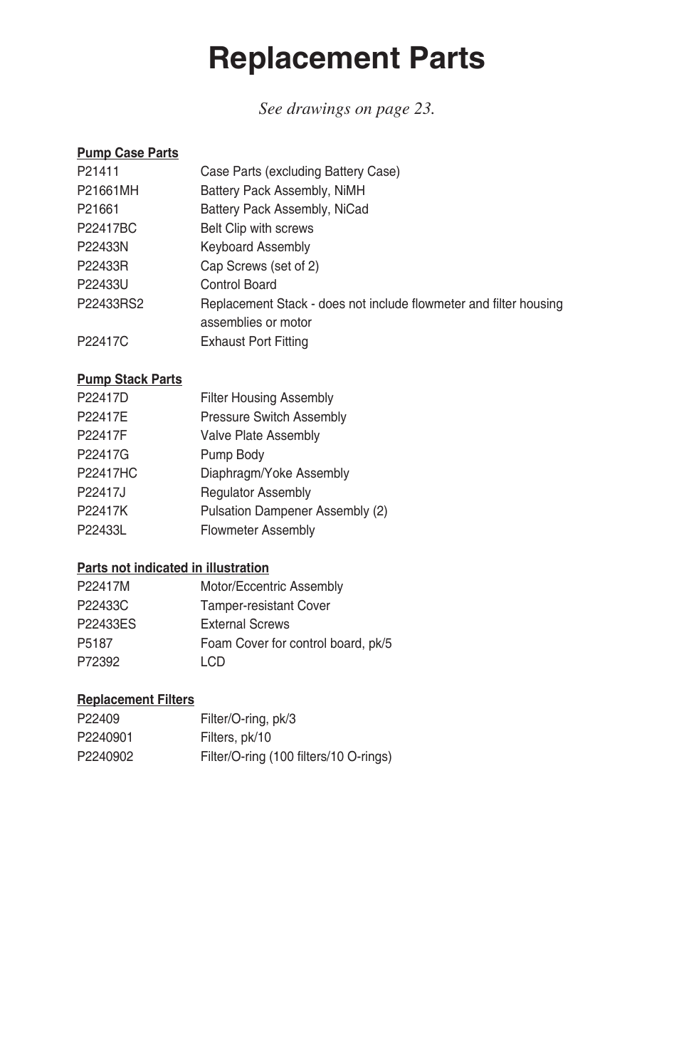 Replacement parts, See drawings on page 23 | SKC 224-PCXR4 Universal Pump User Manual | Page 24 / 27