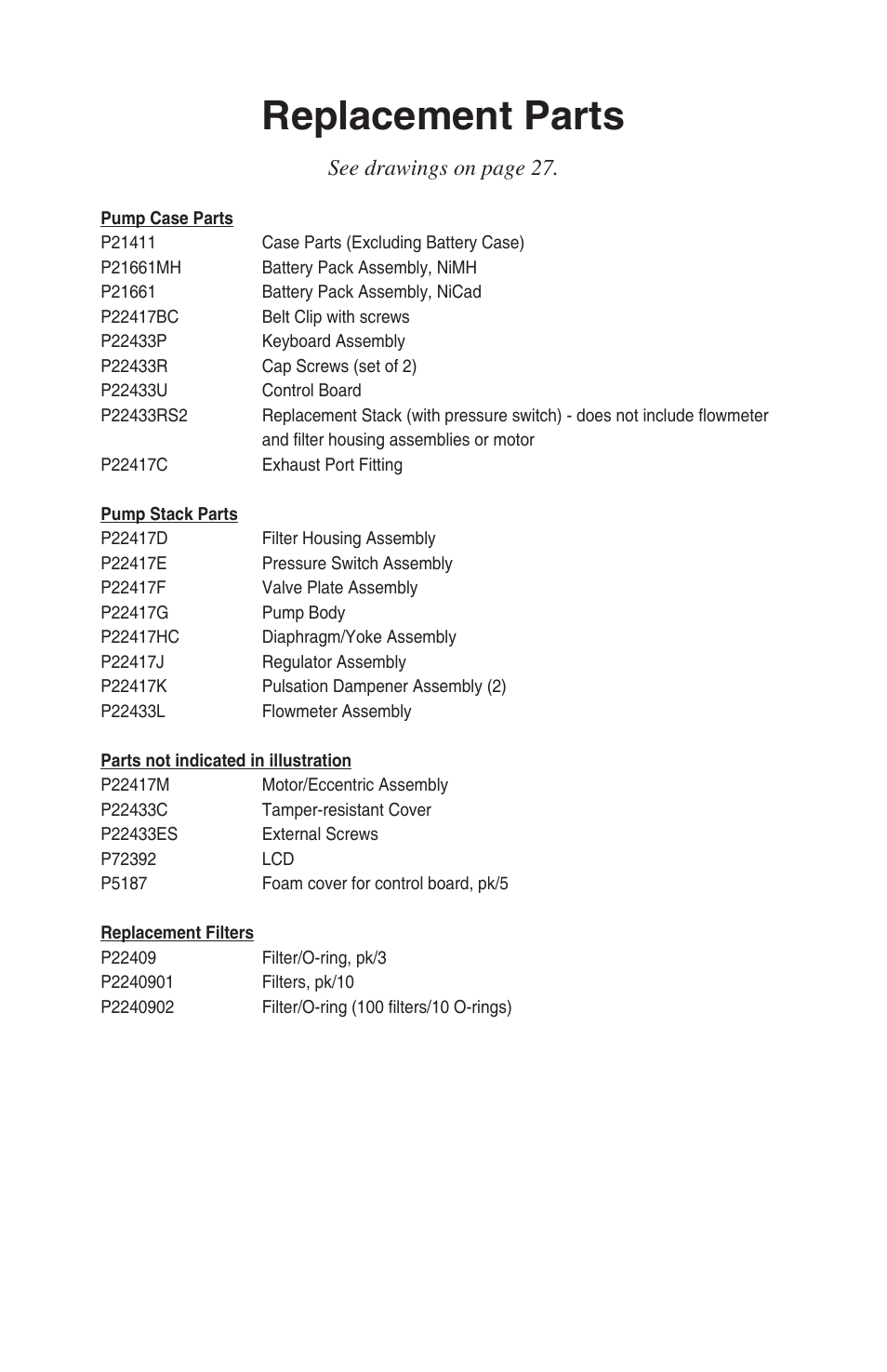 Replacement parts, See drawings on page 27 | SKC 224-PCXR8 Universal Pump User Manual | Page 28 / 30