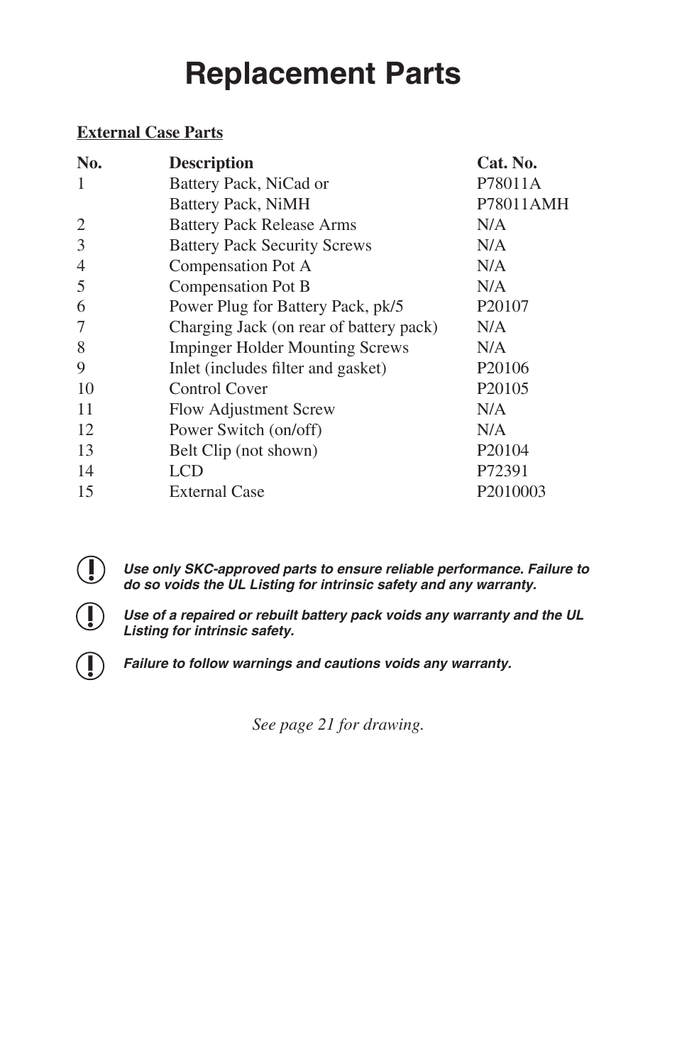 Replacement parts | SKC 224-52 AirChek 52 User Manual | Page 22 / 25