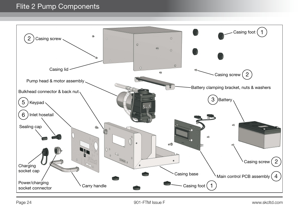 Flite 2 pump components | SKC 901-Series Flite 2 User Manual | Page 26 / 32