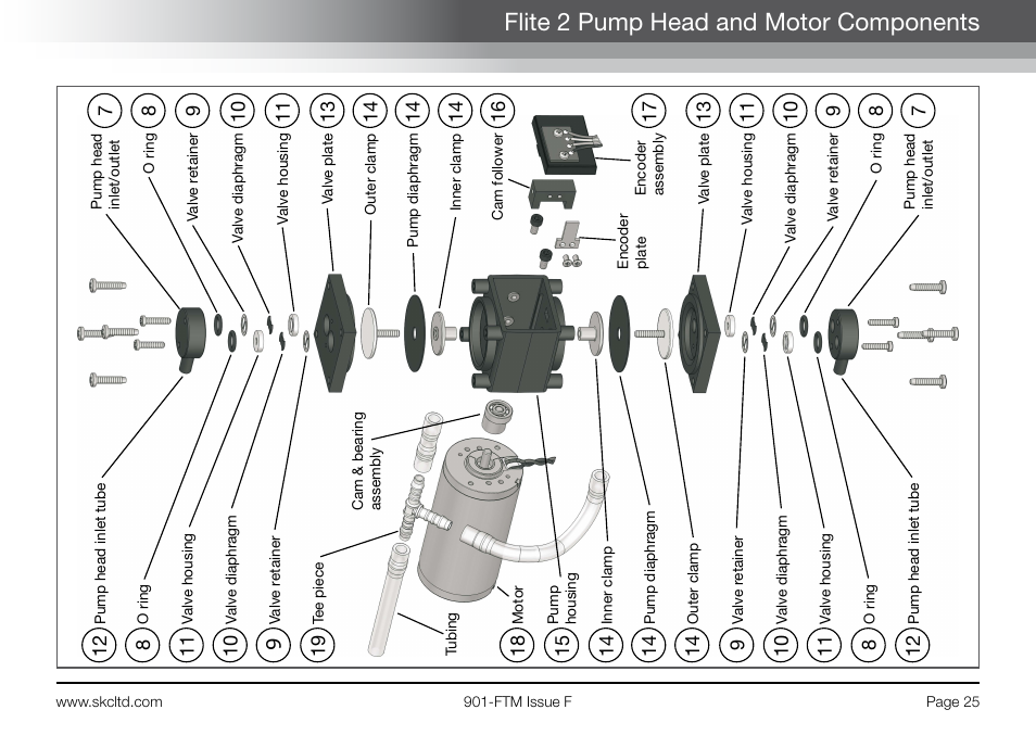 Flite 2 pump head and motor components | SKC 901-Series Flite 2 User Manual | Page 27 / 32