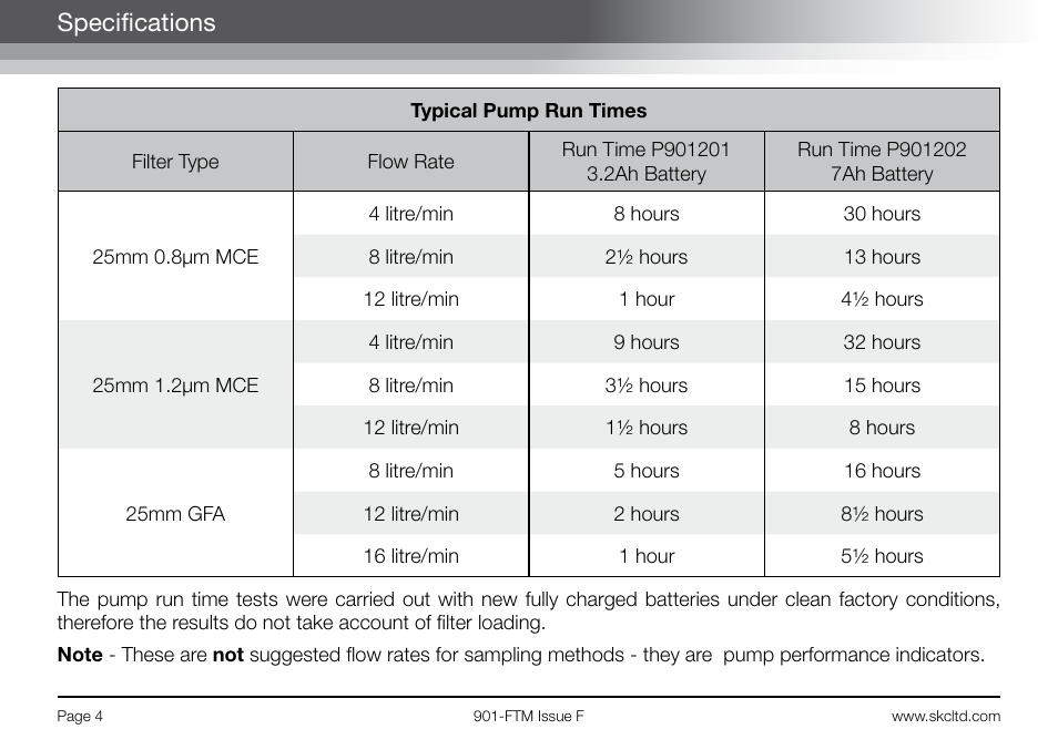 Specifications | SKC 901-Series Flite 2 User Manual | Page 6 / 32