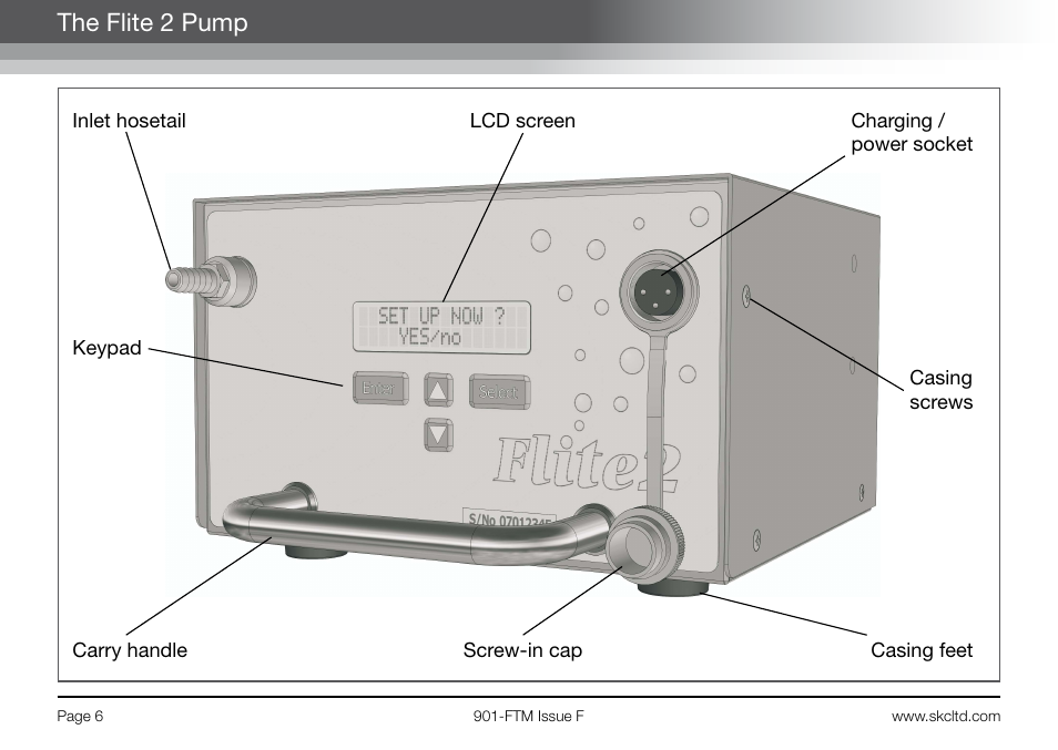 The flite 2 pump | SKC 901-Series Flite 2 User Manual | Page 8 / 32