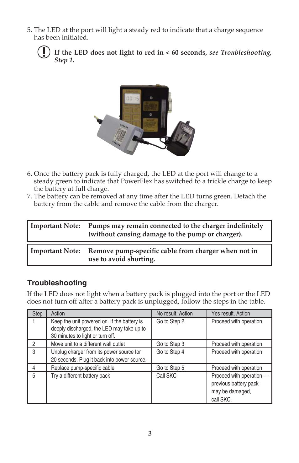 Troubleshooting | SKC 223-Series PowerFlex - Single User Manual | Page 3 / 4