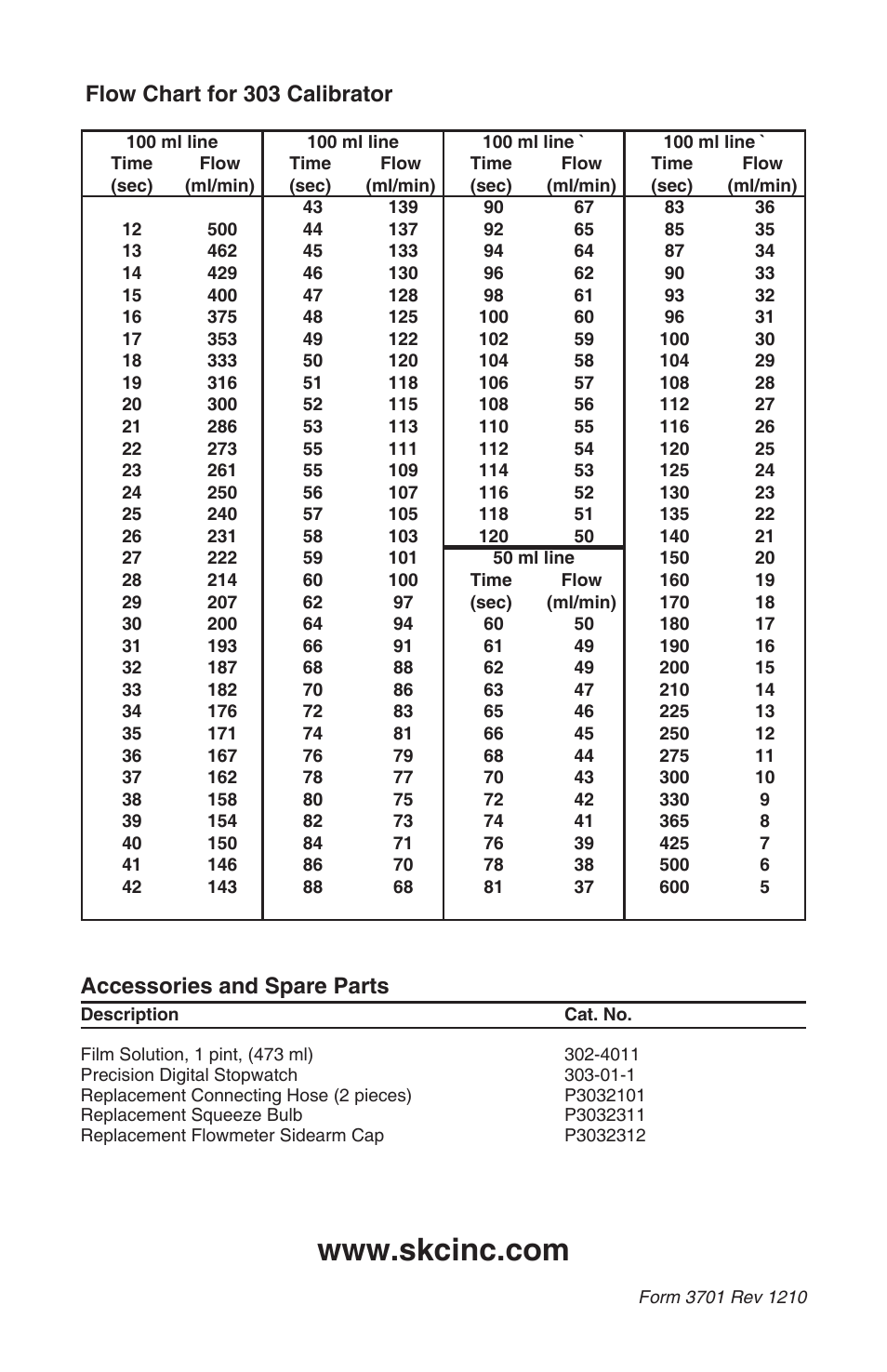 Accessories and spare parts, Flow chart for 303 calibrator | SKC 303 Film Flowmeter User Manual | Page 4 / 4