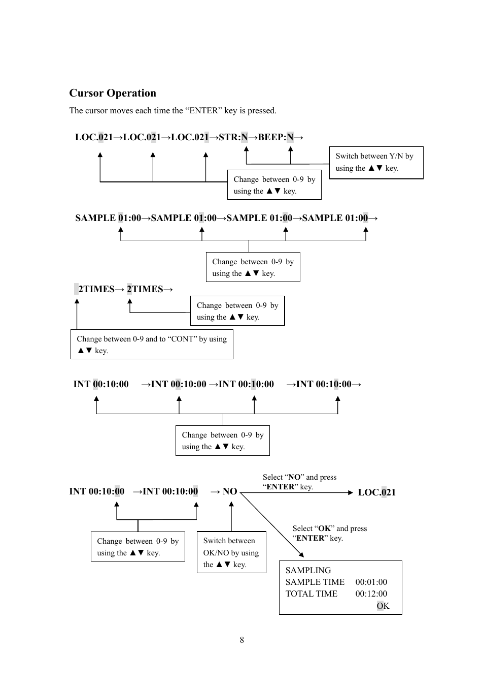 Cursor operation | KANOMAX 3887 Handheld Particle Counter User Manual | Page 15 / 46