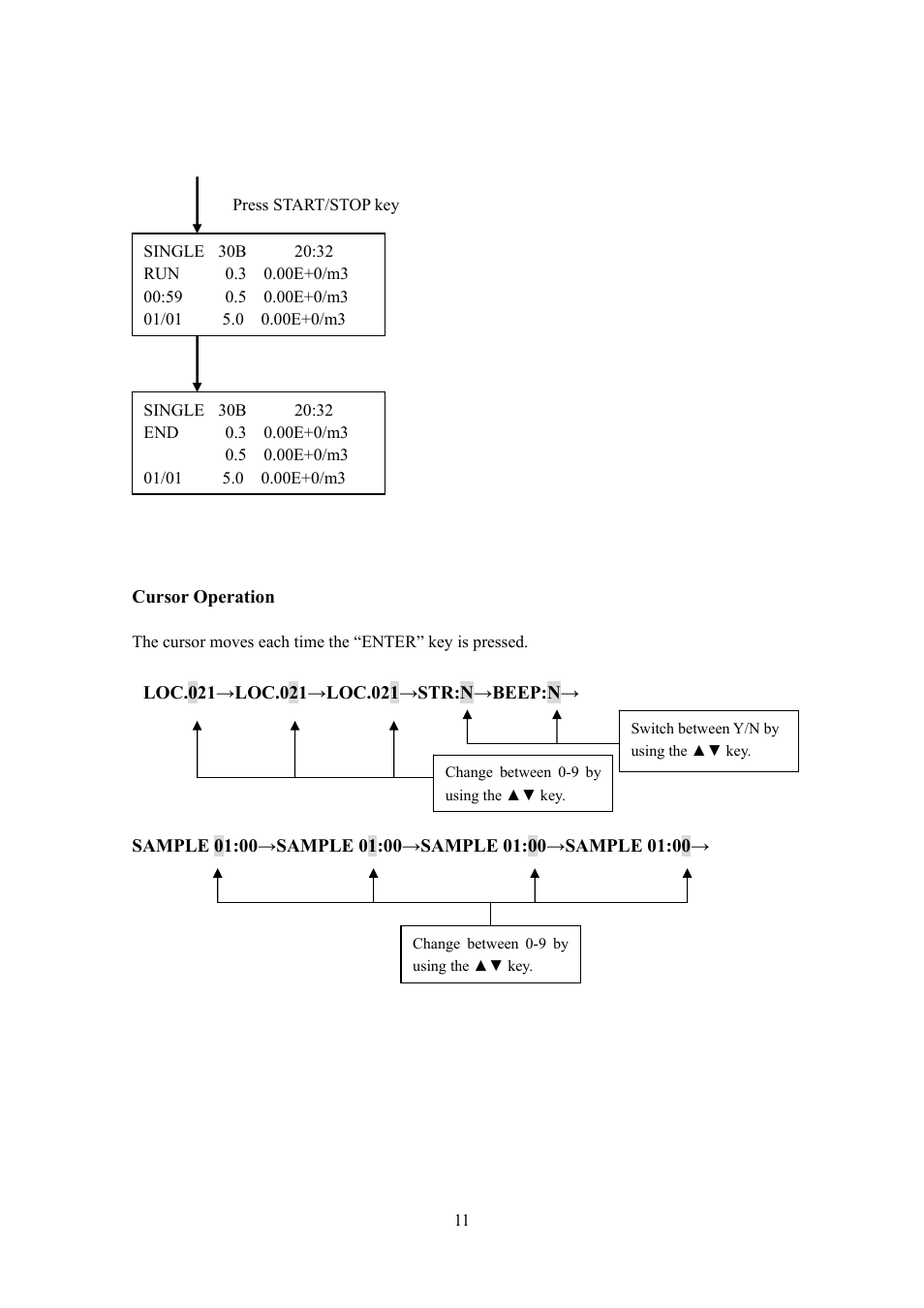 KANOMAX 3887 Handheld Particle Counter User Manual | Page 18 / 46