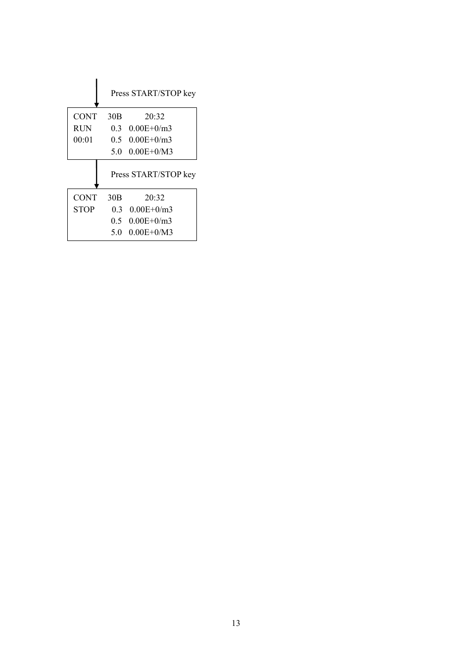 KANOMAX 3887 Handheld Particle Counter User Manual | Page 20 / 46