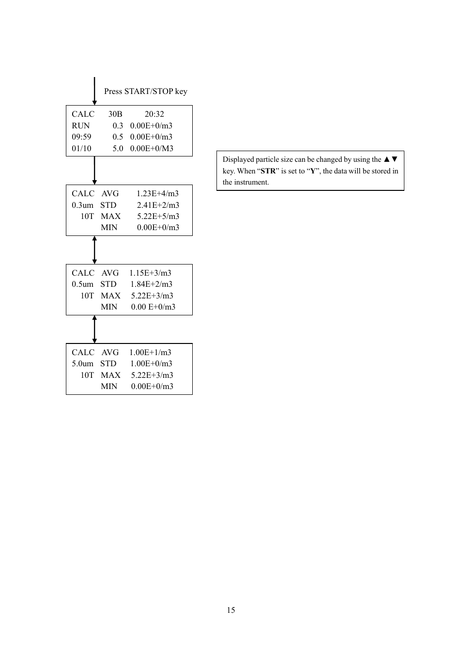 KANOMAX 3887 Handheld Particle Counter User Manual | Page 22 / 46