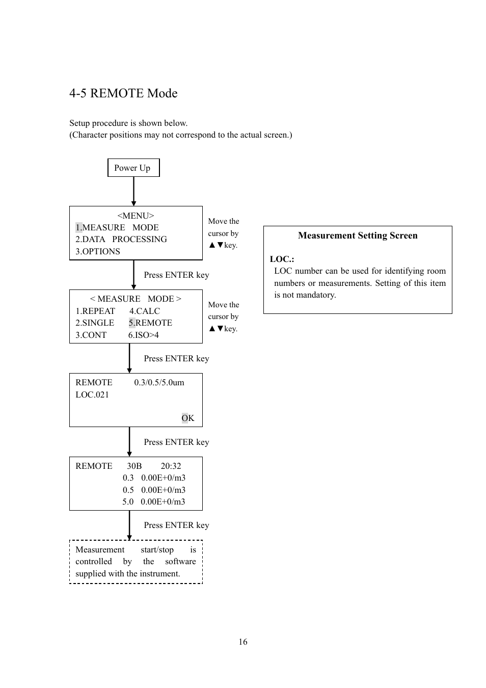 5 remote mode | KANOMAX 3887 Handheld Particle Counter User Manual | Page 23 / 46