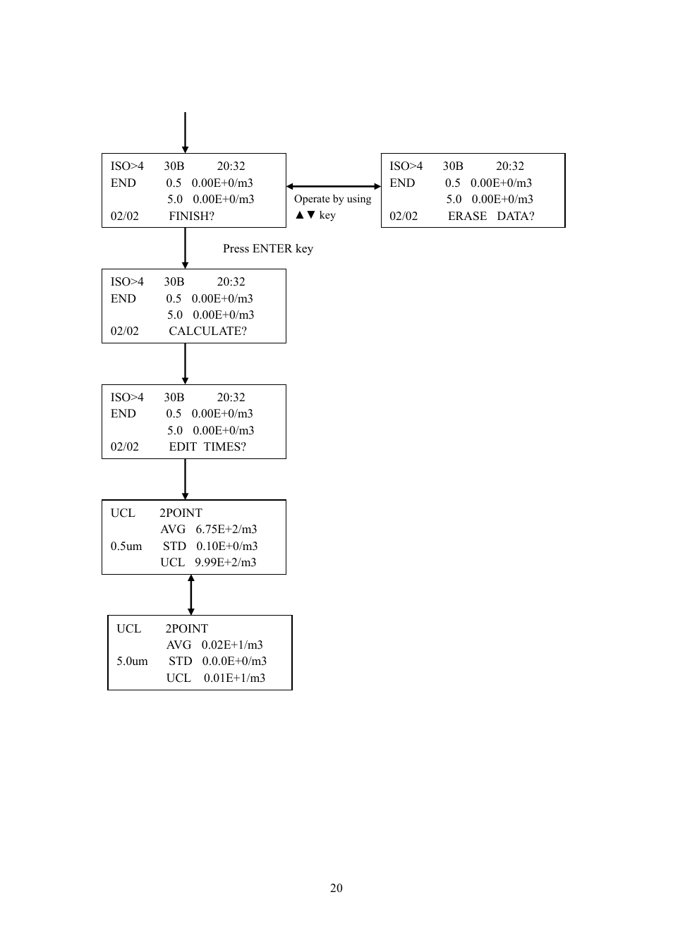 KANOMAX 3887 Handheld Particle Counter User Manual | Page 27 / 46