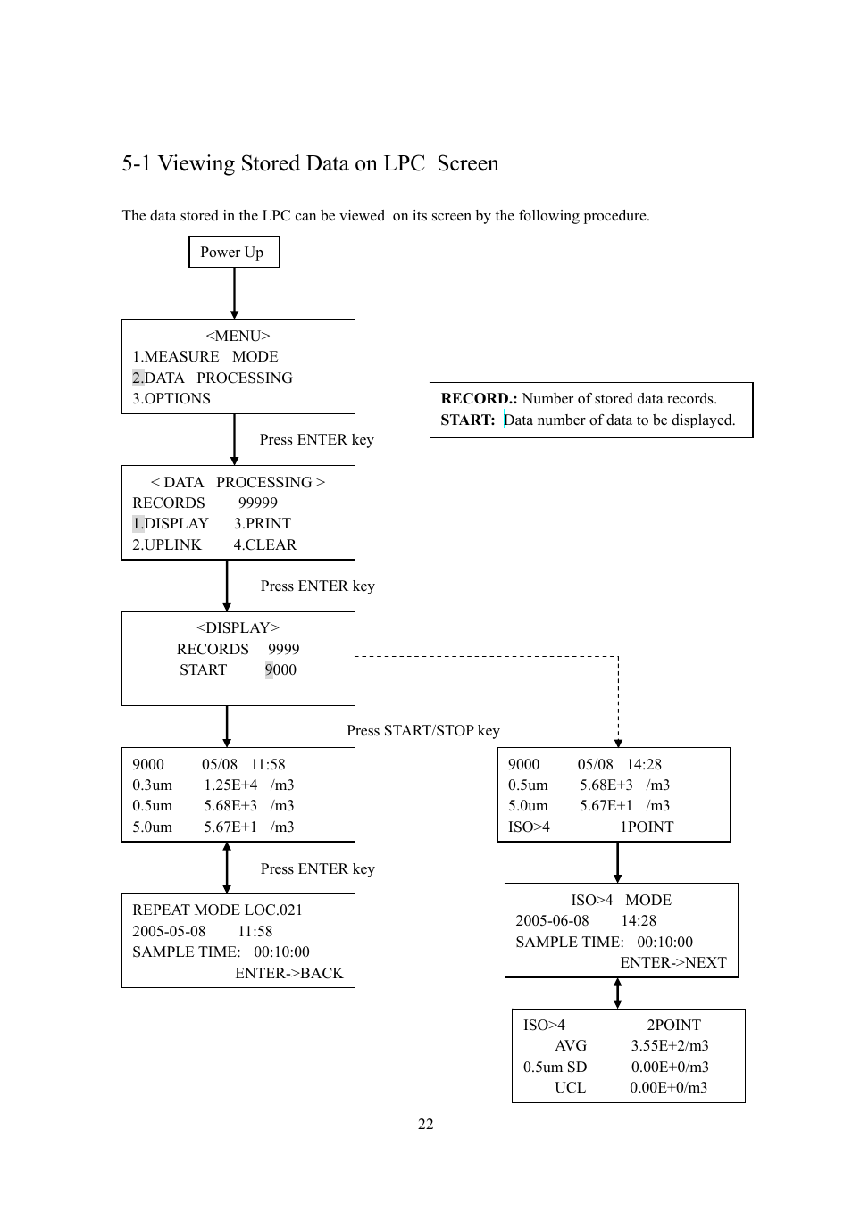 1 viewing stored data on lpc screen | KANOMAX 3887 Handheld Particle Counter User Manual | Page 29 / 46