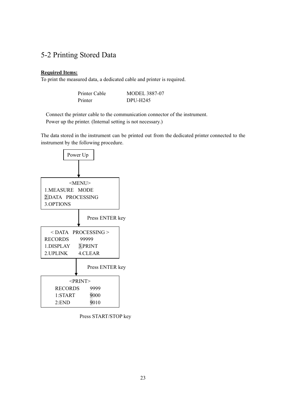 2 printing stored data | KANOMAX 3887 Handheld Particle Counter User Manual | Page 30 / 46