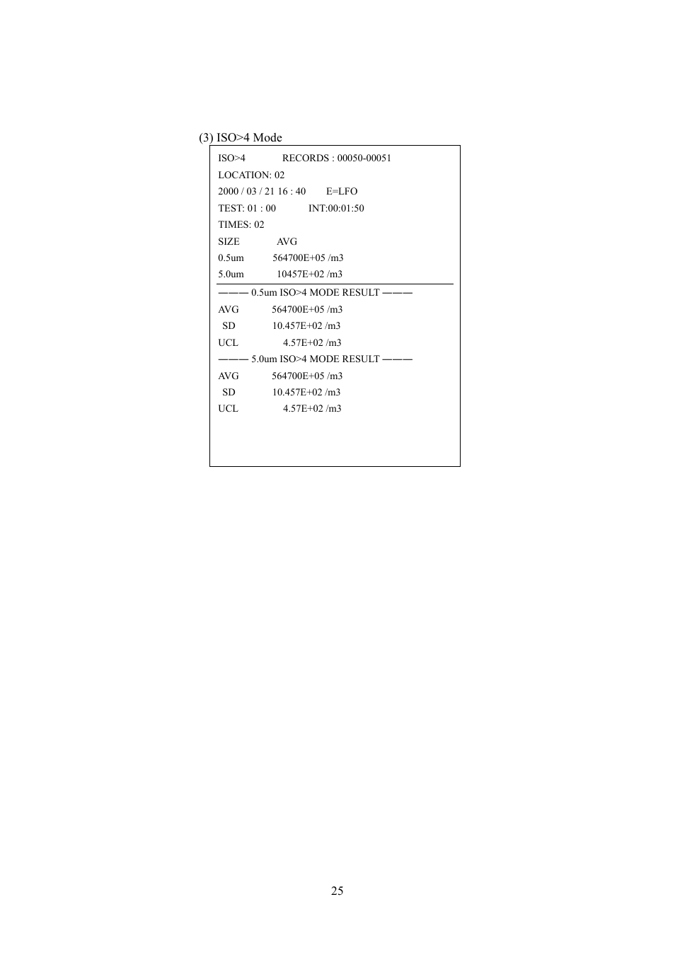 KANOMAX 3887 Handheld Particle Counter User Manual | Page 32 / 46