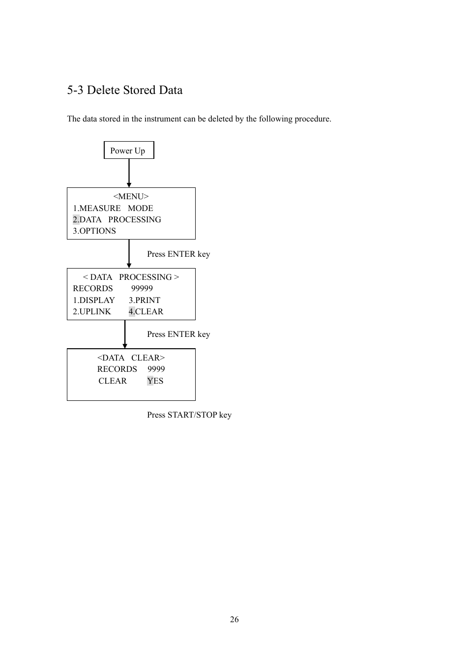 3 delete stored data | KANOMAX 3887 Handheld Particle Counter User Manual | Page 33 / 46