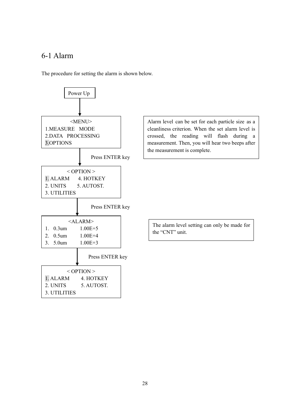 1 alarm | KANOMAX 3887 Handheld Particle Counter User Manual | Page 35 / 46