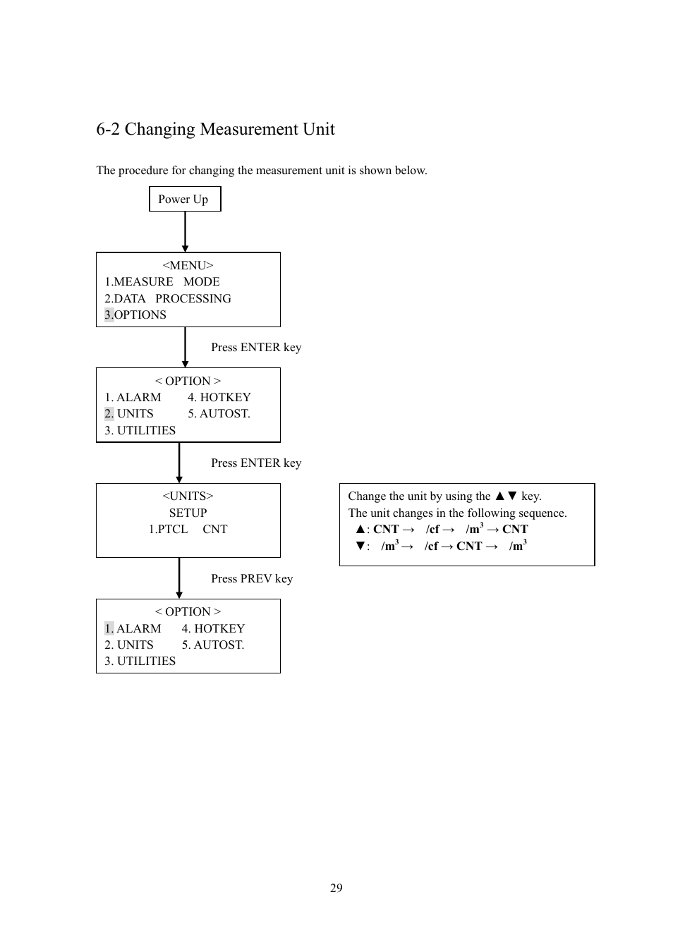 2 changing measurement unit | KANOMAX 3887 Handheld Particle Counter User Manual | Page 36 / 46