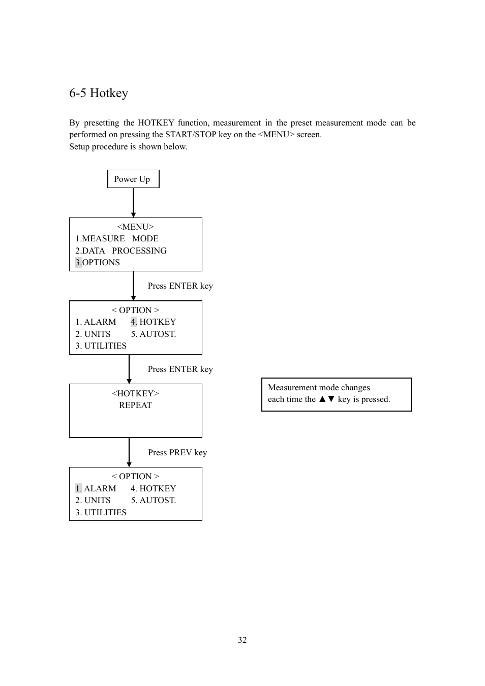 5 hotkey | KANOMAX 3887 Handheld Particle Counter User Manual | Page 39 / 46