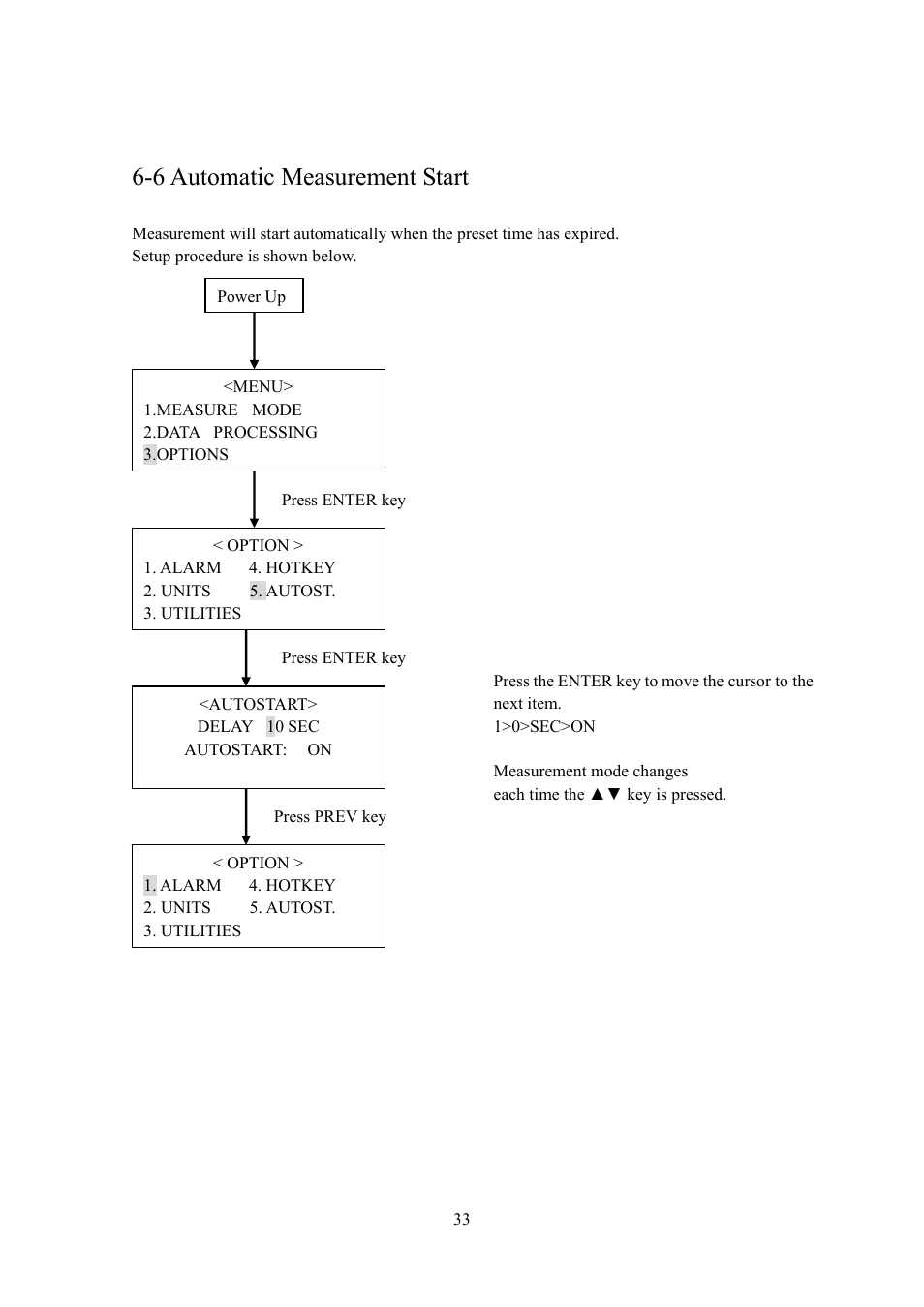 6 automatic measurement start | KANOMAX 3887 Handheld Particle Counter User Manual | Page 40 / 46