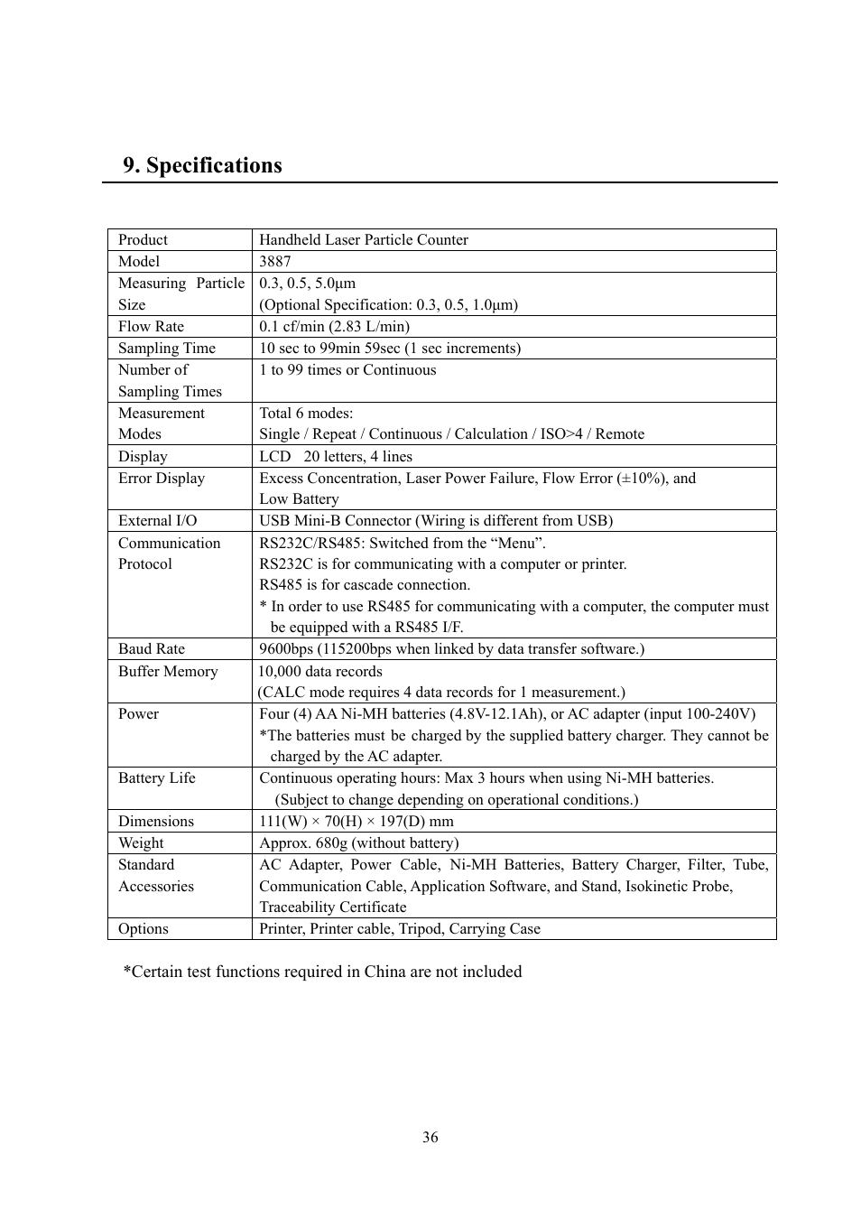 Specifications | KANOMAX 3887 Handheld Particle Counter User Manual | Page 43 / 46