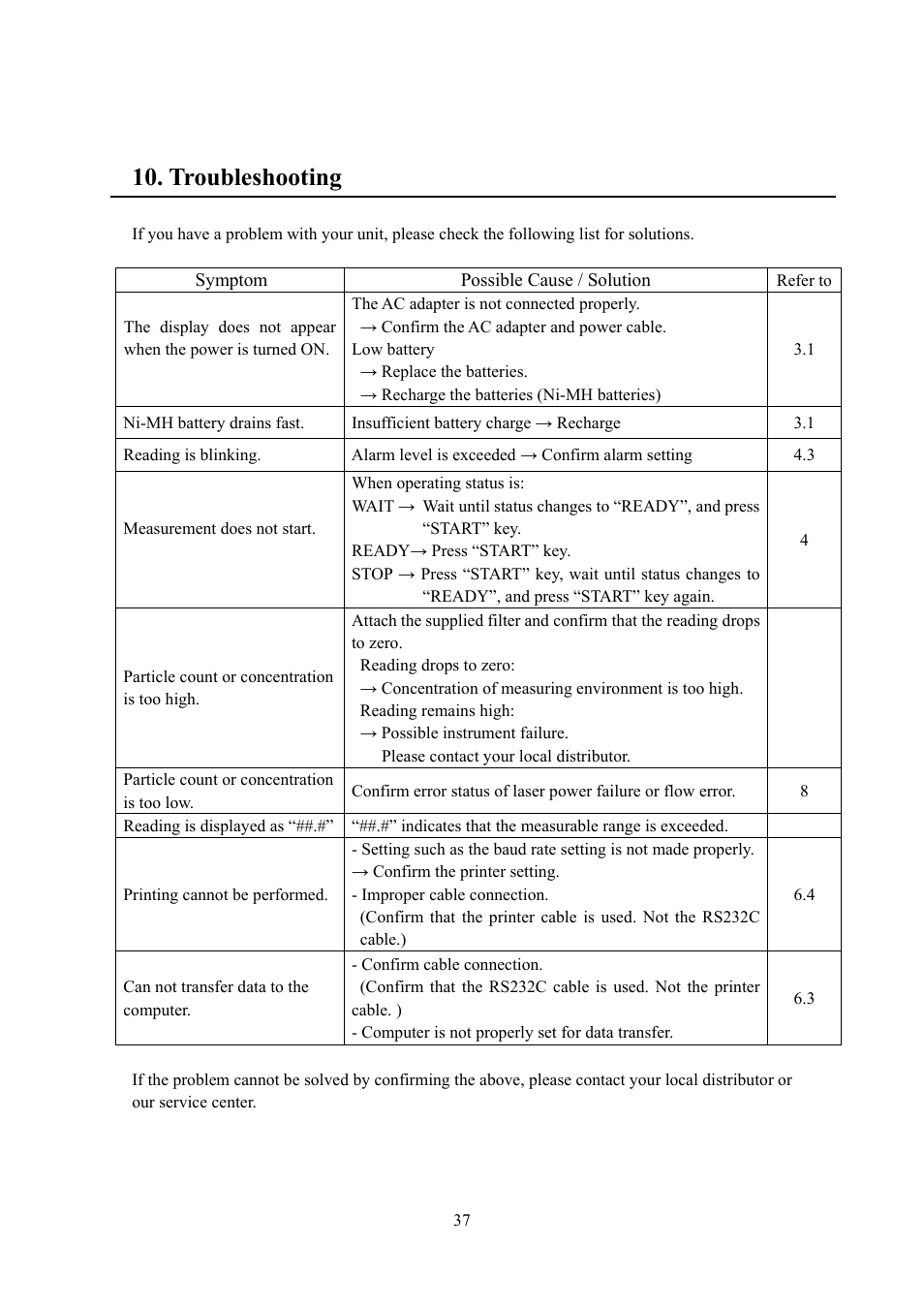 Troubleshooting | KANOMAX 3887 Handheld Particle Counter User Manual | Page 44 / 46