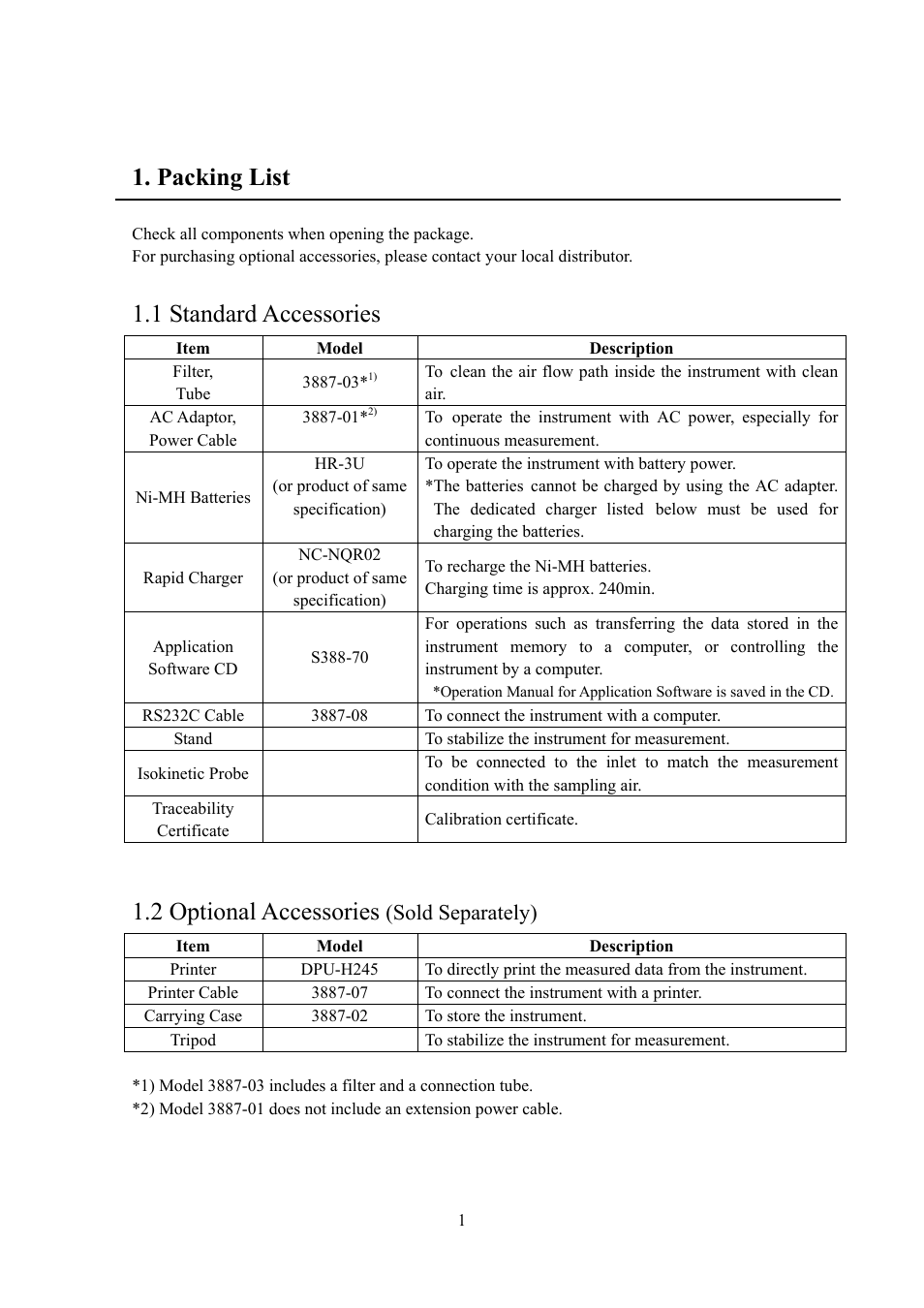Packing list, 1 standard accessories, 2 optional accessories | Sold separately) | KANOMAX 3887 Handheld Particle Counter User Manual | Page 8 / 46