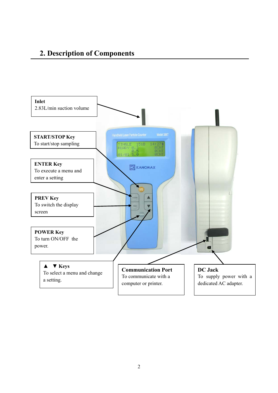 Description of components | KANOMAX 3887 Handheld Particle Counter User Manual | Page 9 / 46