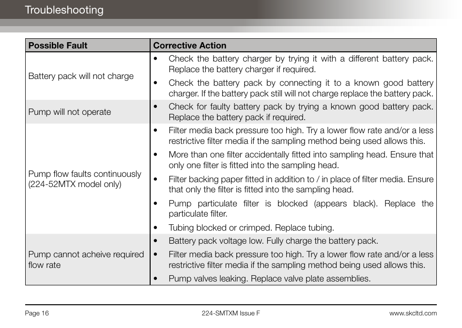 Troubleshooting | SKC Limited Sidekick MTX Pump Operating Instructions User Manual | Page 18 / 32