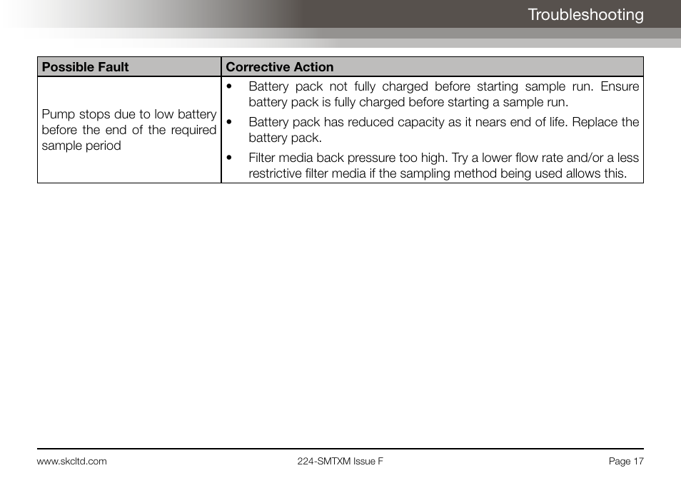 Troubleshooting | SKC Limited Sidekick MTX Pump Operating Instructions User Manual | Page 19 / 32