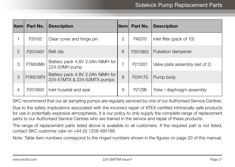 Sidekick pump replacement parts | SKC Limited Sidekick MTX Pump Operating Instructions User Manual | Page 23 / 32