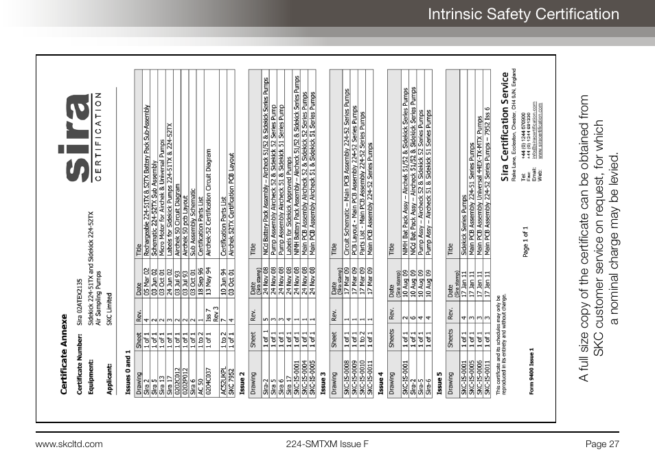 Intrinsic safety certification | SKC Limited Sidekick MTX Pump Operating Instructions User Manual | Page 29 / 32