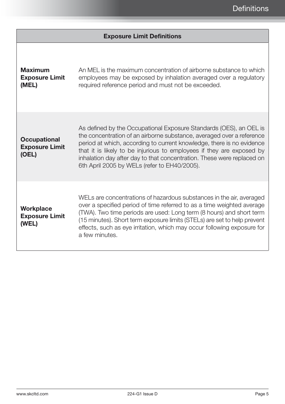 Definitions | SKC Limited AirChek 3000 Deluxe Pump Step By Step Guide User Manual | Page 7 / 20