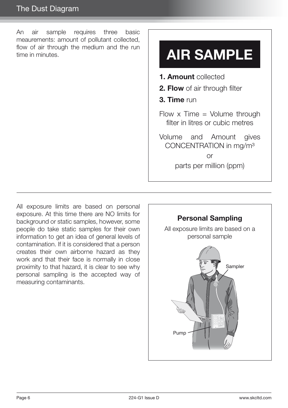 Air sample | SKC Limited AirChek 3000 Deluxe Pump Step By Step Guide User Manual | Page 8 / 20