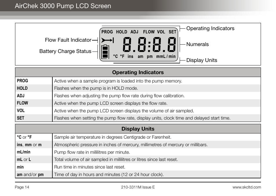 Airchek 3000 pump lcd screen | SKC Limited AirChek 3000 Deluxe Pump Operating Instructions User Manual | Page 16 / 68