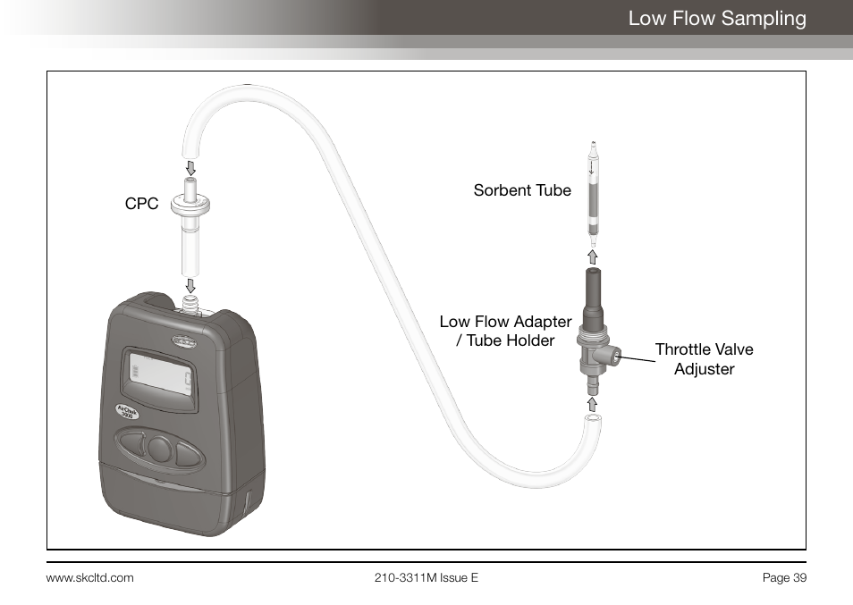 Low flow sampling | SKC Limited AirChek 3000 Deluxe Pump Operating Instructions User Manual | Page 41 / 68