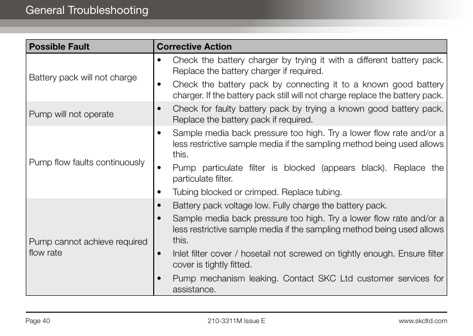 General troubleshooting | SKC Limited AirChek 3000 Deluxe Pump Operating Instructions User Manual | Page 42 / 68